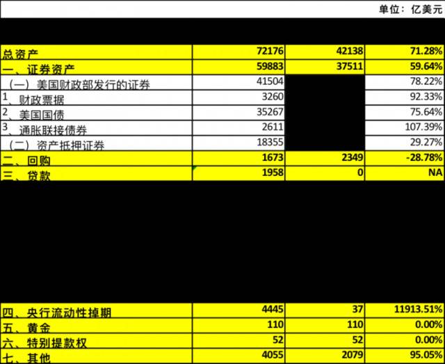 （数据来源：据彭博社整理）