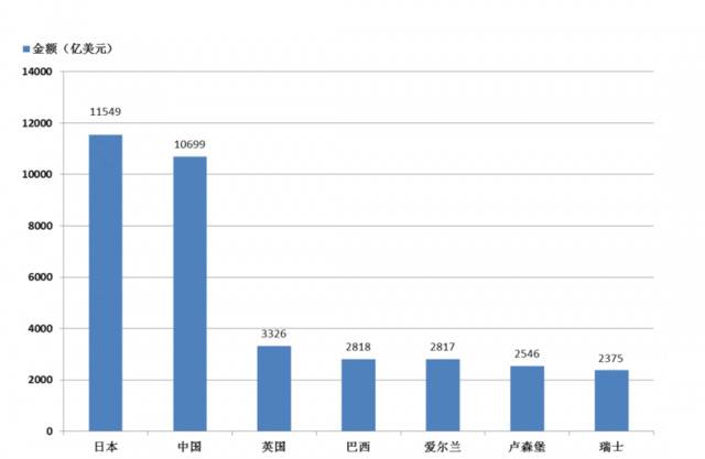 （数据来源：据彭博社整理）