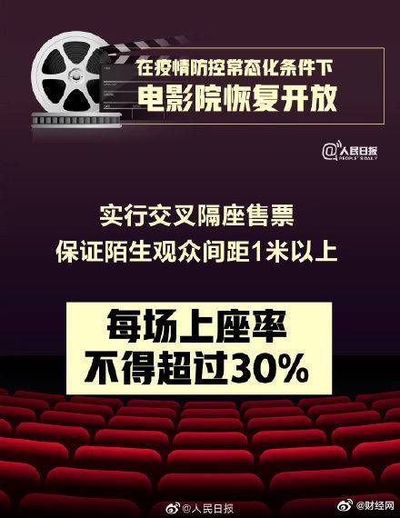 受三原因影响 多家影院决定7月20日暂不复工