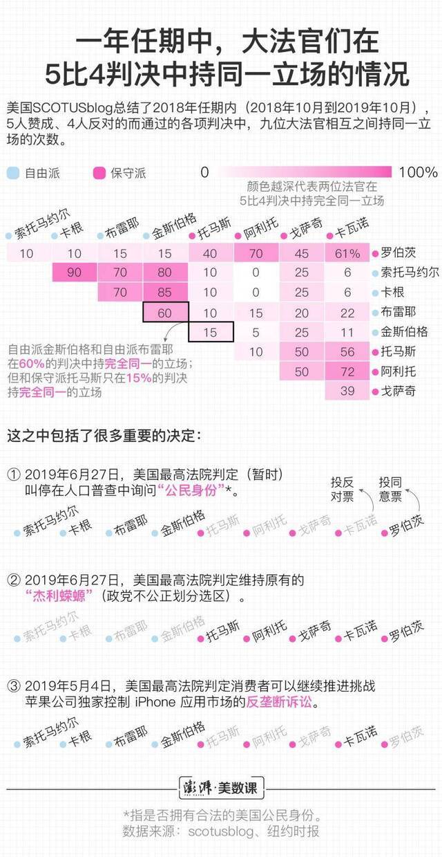 金斯伯格一进医院就上头条 为何大法官对美国如此重要？