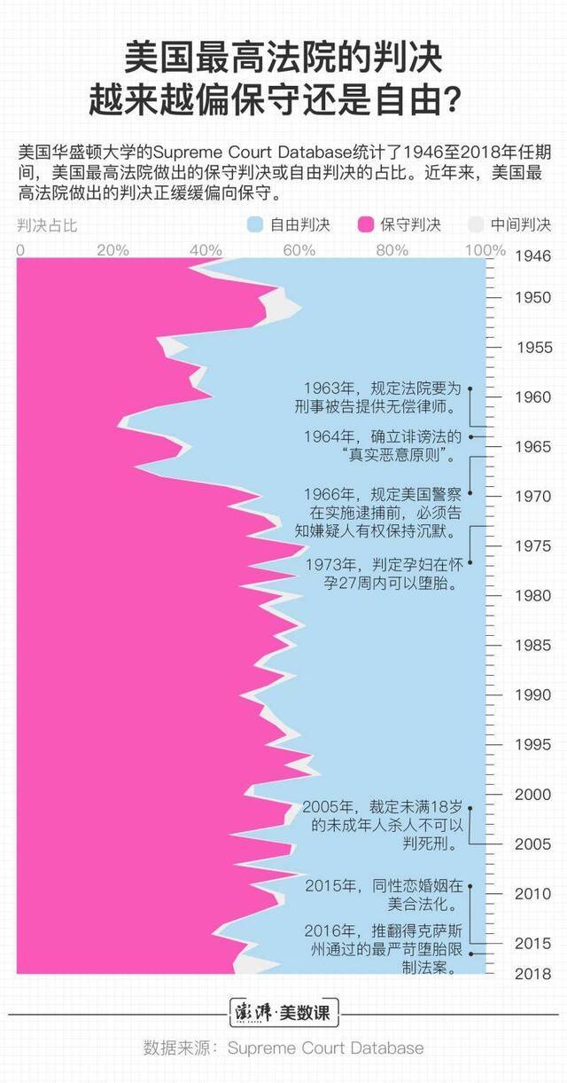 金斯伯格一进医院就上头条 为何大法官对美国如此重要？