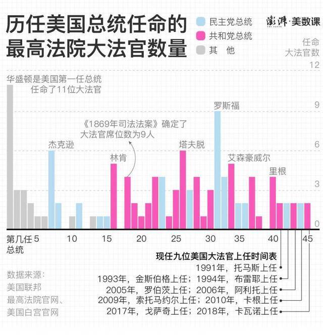 金斯伯格一进医院就上头条 为何大法官对美国如此重要？