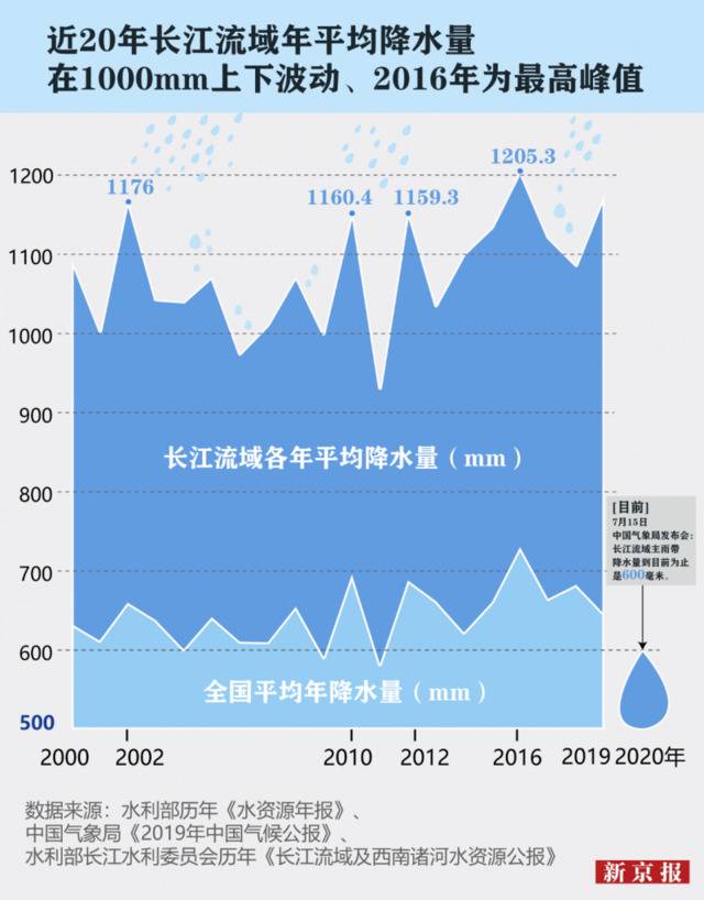 连续40余天发布暴雨预警，大数据还原南方水情