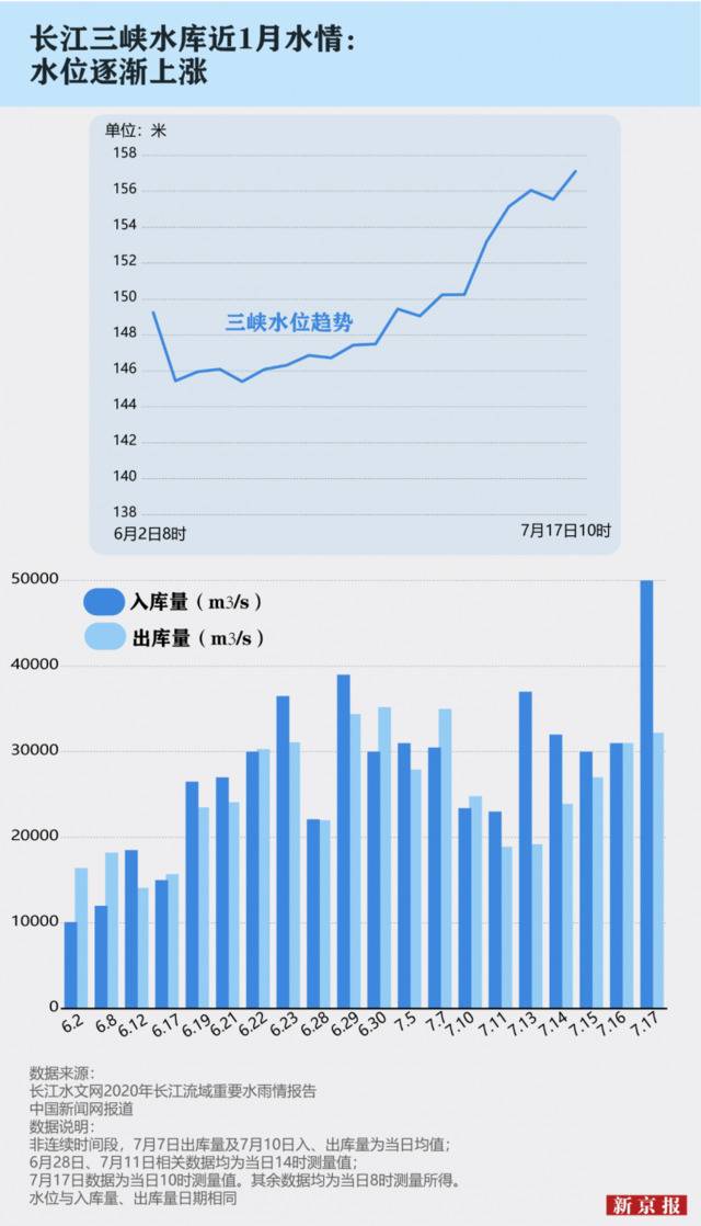 连续40余天发布暴雨预警，大数据还原南方水情