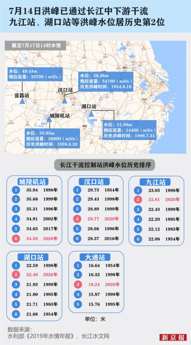 连续40余天发布暴雨预警，大数据还原南方水情