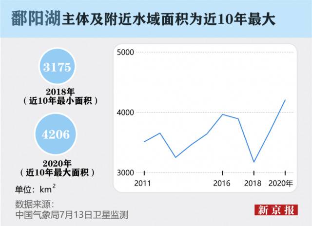 连续40余天发布暴雨预警，大数据还原南方水情