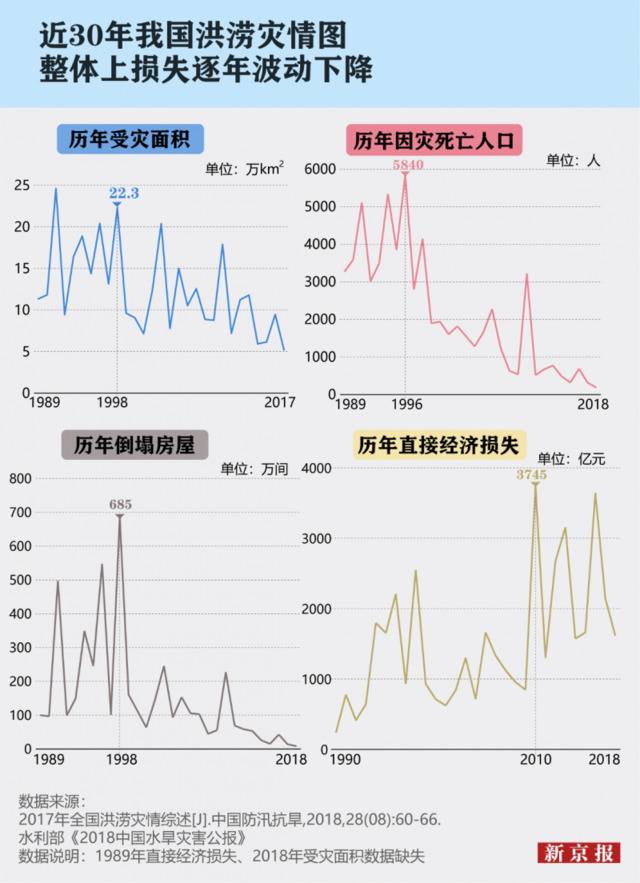 连续40余天发布暴雨预警，大数据还原南方水情