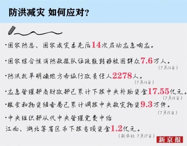 连续40余天发布暴雨预警，大数据还原南方水情