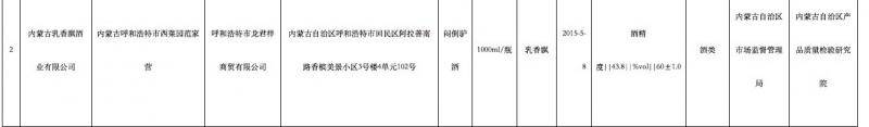 多地食品安全抽检，多款酒被检出酒精度与标示值不符