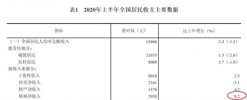 图片来源：国家统计局网站