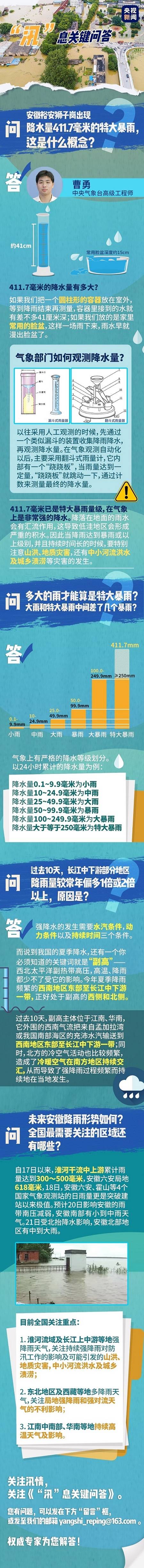 安徽裕安一天降下411.7毫米特大暴雨是什么概念？