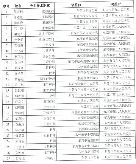 东莞新增1例无症状感染者情况通报！