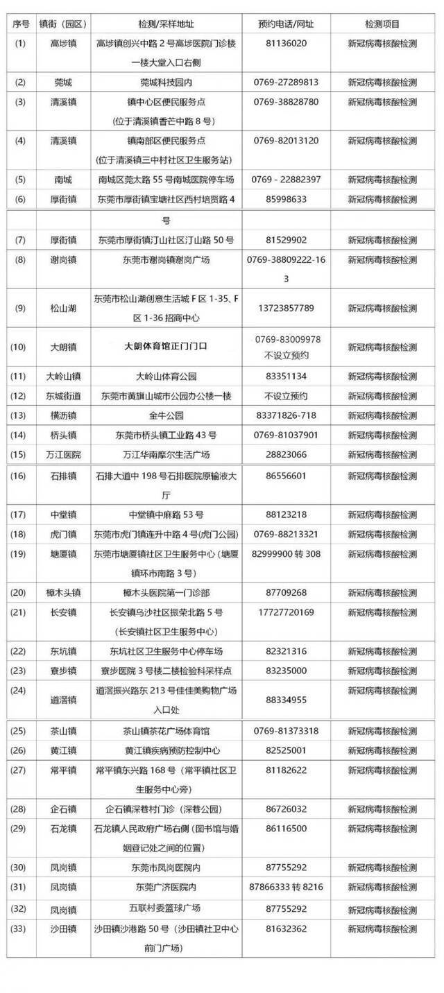 东莞新增1例无症状感染者情况通报！