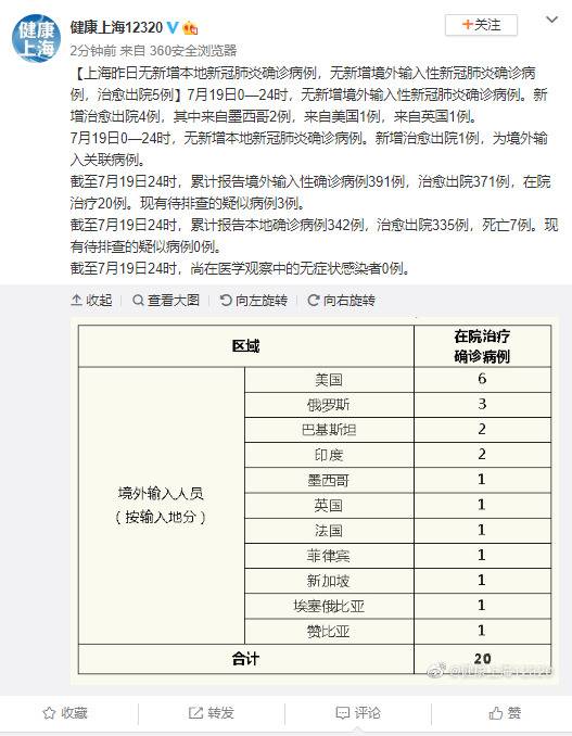 上海19日无新增新冠肺炎确诊病例 治愈出院5例