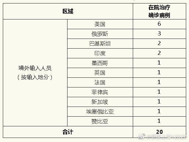 上海19日无新增新冠肺炎确诊病例 治愈出院5例