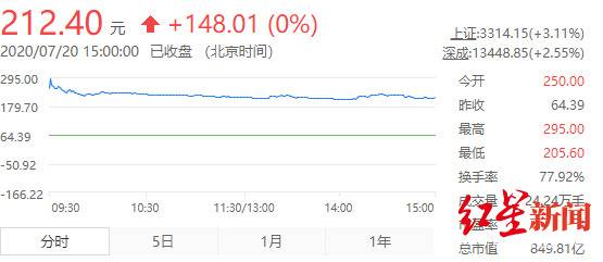 中科大少年班诞生一个超级富豪：身家250亿，曾沉迷游戏自嘲是学渣