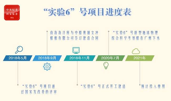 极简科学课  我国海洋科考新添利器“实验6”号，带你了解