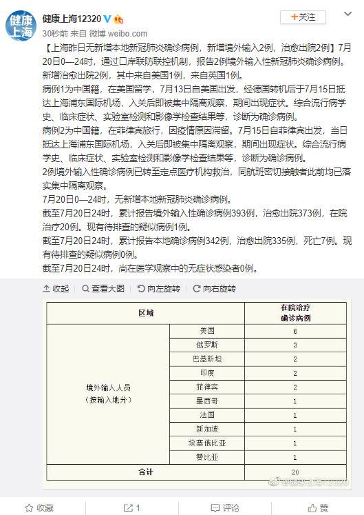 上海20日新增境外输入确诊病例2例