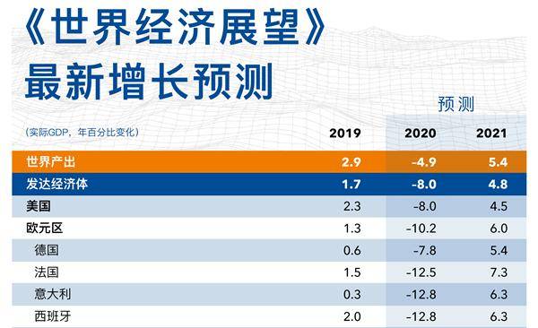 △图片来源：国际货币基金组织官网