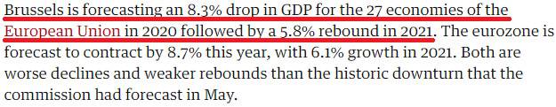 △英国《卫报》：欧盟委员会最新预测，欧盟27国今年GDP将下降8.3%，明年预计反弹5.8%