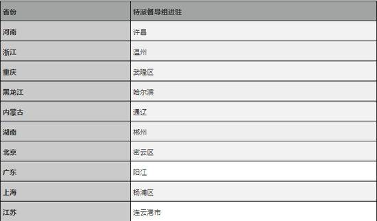 “老将”出马！收官之年，全国扫黑办已派出多支“轻骑兵”