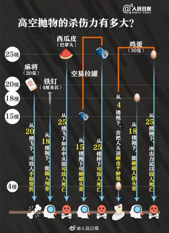 小区天降自行车险砸人:9岁男孩被绊倒从18楼泄愤扔下