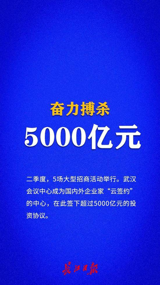 武汉今年二季度经济实现逆势反弹、单季打平