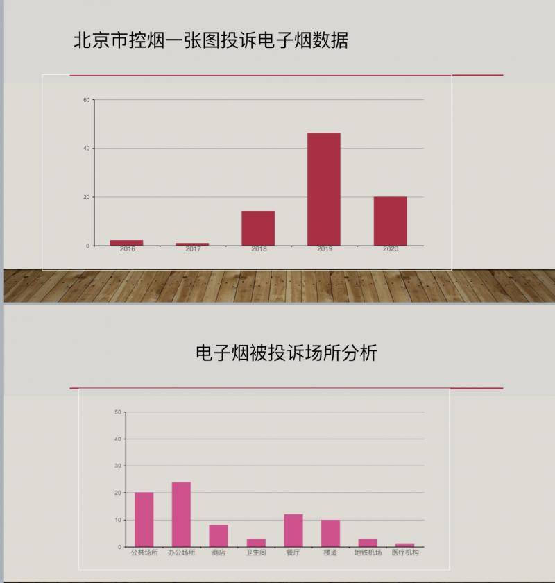 全国开出首张电子烟罚单， 北京控烟协会：电子烟投诉激增