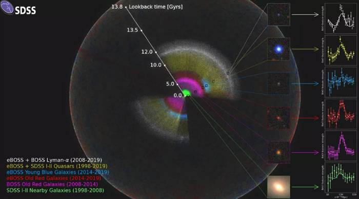 天体物理学家发布有史以来最大的宇宙3D地图