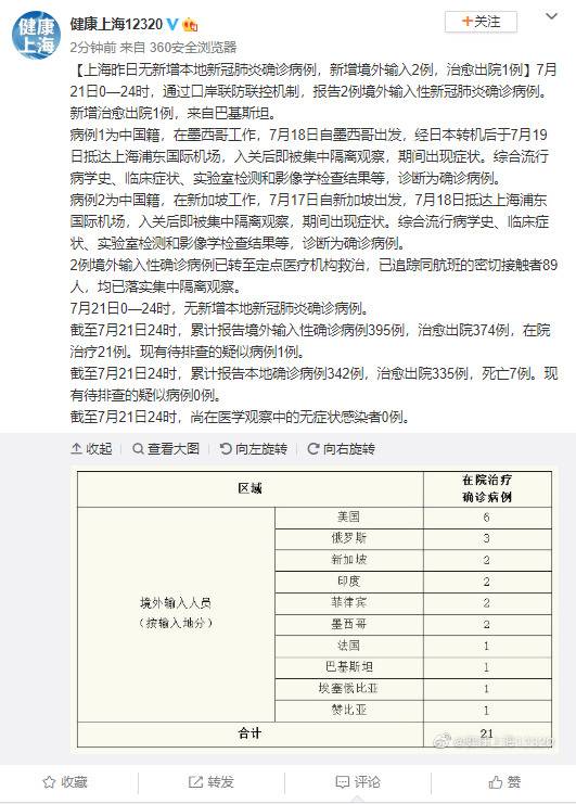 上海21日新增境外输入确诊病例2例