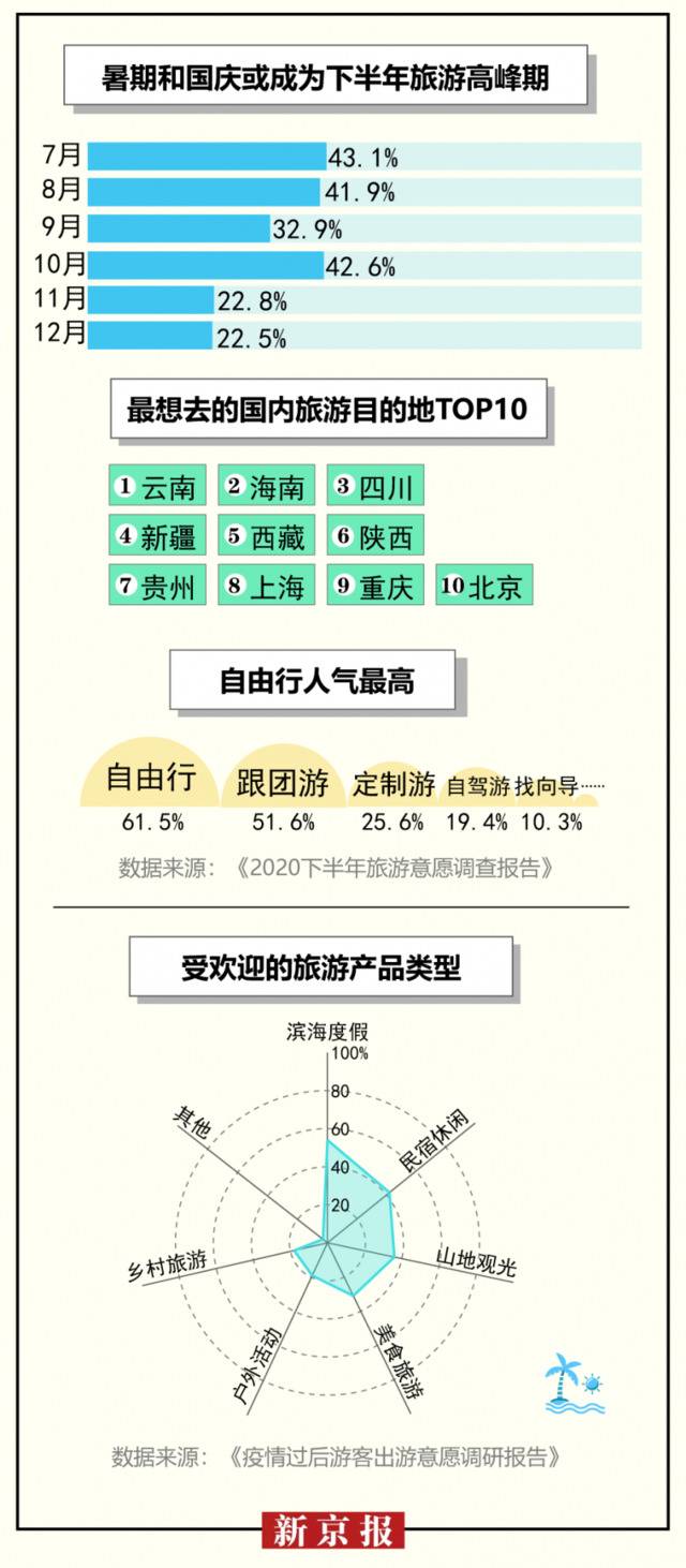 多地恢复跨省团队游，“数说”疫情下的旅游业