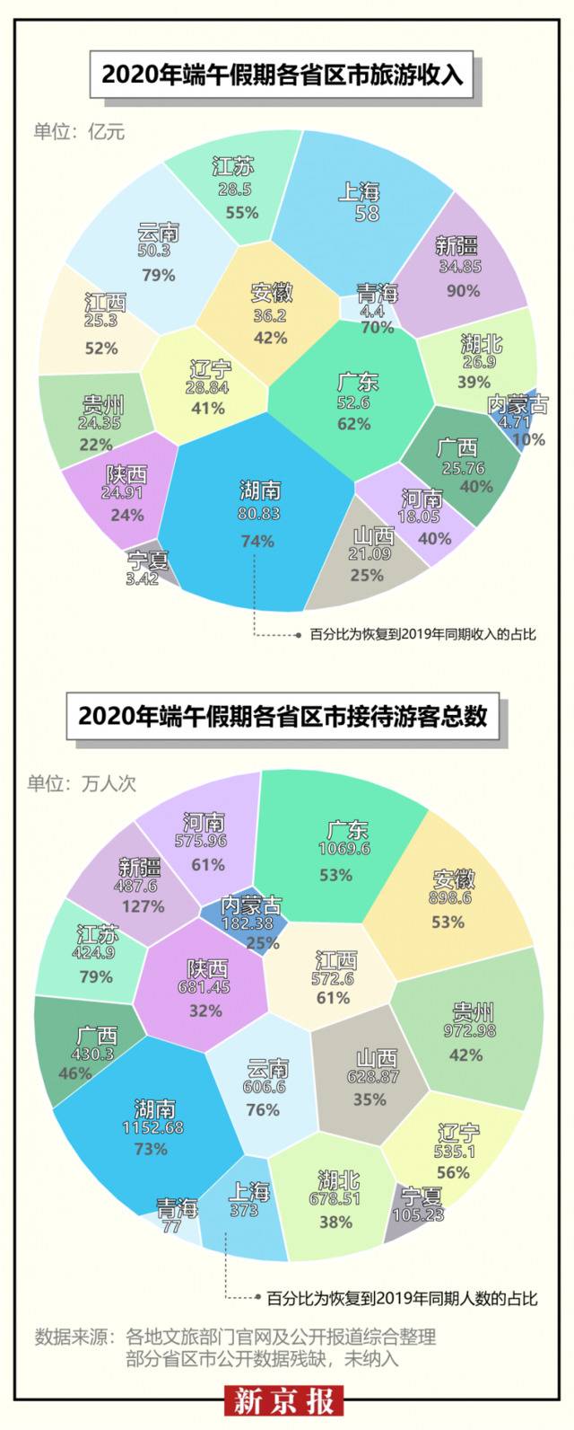 多地恢复跨省团队游，“数说”疫情下的旅游业