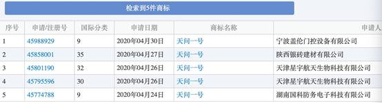 天问一号发射成功，商标被多家公司申请注册