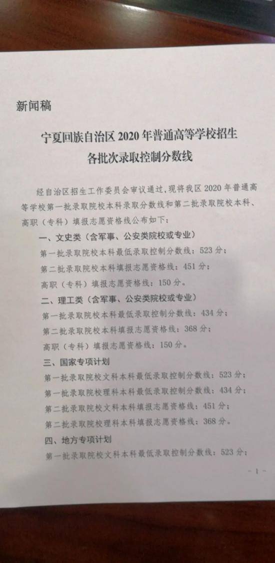 宁夏今年高考分数线：理工一本434分，文史一本523分