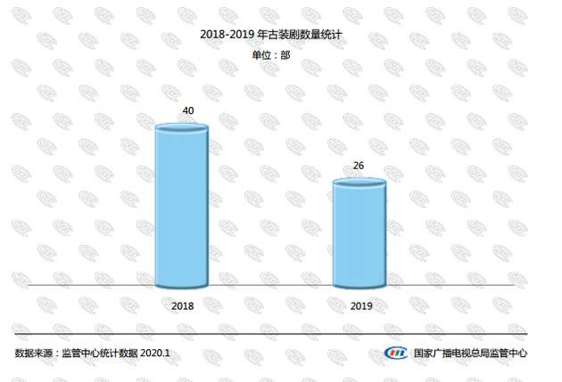 2019网络原创节目发展分析报告：上线网络剧202部