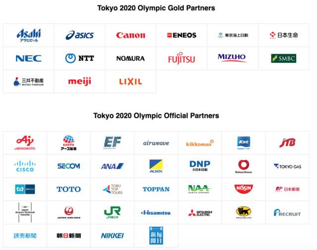 一份调查显示，只有12%的东京奥运会赞助商明确表示将延长赞助合同。