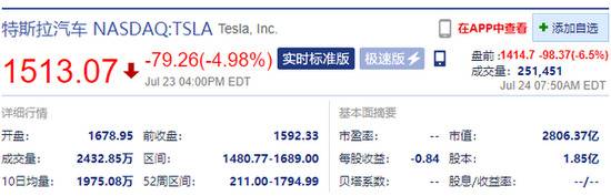 特斯拉盘点跌超7%