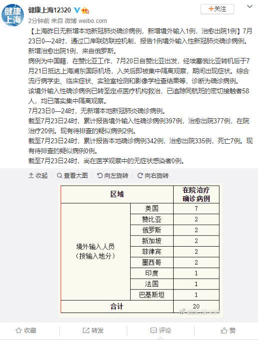 上海23日新增境外输入确诊病例1例 治愈出院1例