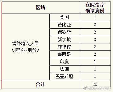 上海23日新增境外输入确诊病例1例 治愈出院1例