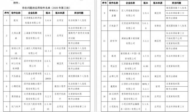 工信部通报58款APP，去哪儿网：账户注销可即刻生效