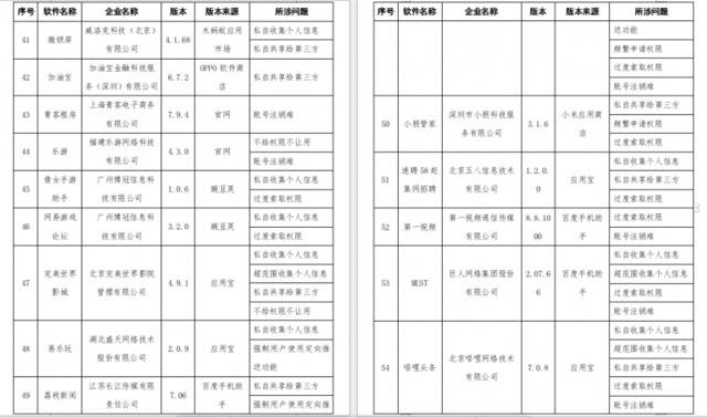 工信部通报58款APP，去哪儿网：账户注销可即刻生效