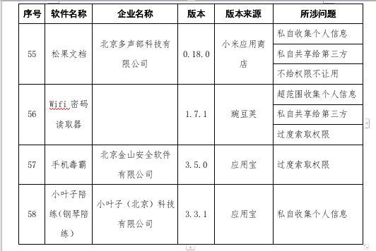 工信部通报58款APP，去哪儿网：账户注销可即刻生效