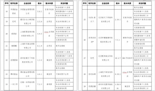 工信部通报58款APP，去哪儿网：账户注销可即刻生效