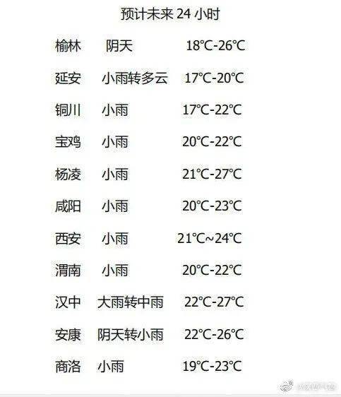 陕西多地发布暴雨黄色预警地质灾害预警升级为橙色