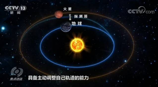 焦点访谈：“天问一号”要成功奔向火星，还得闯多少关？