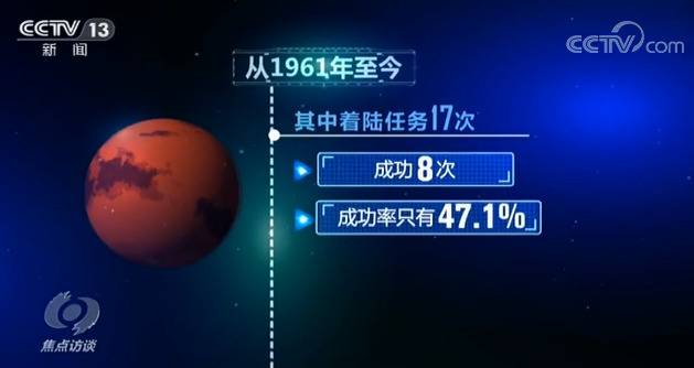 焦点访谈：“天问一号”要成功奔向火星，还得闯多少关？