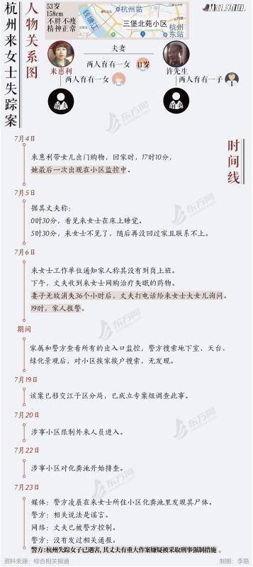 邻居曝杭州失踪女子丈夫在电梯内用胳膊遮脸说话物业:他并不在这里工作