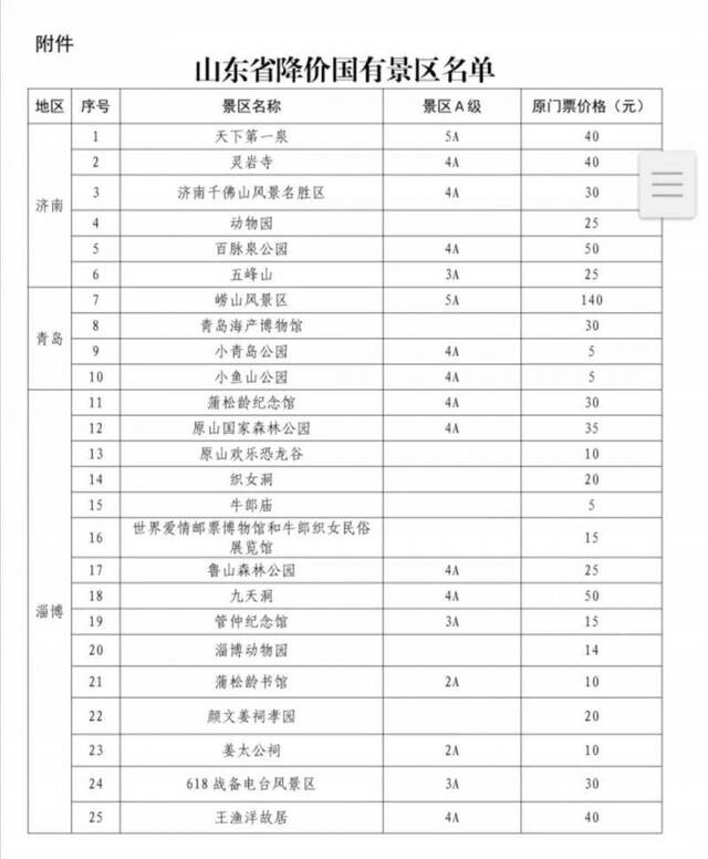 8月起山东省81个国有景区降票价