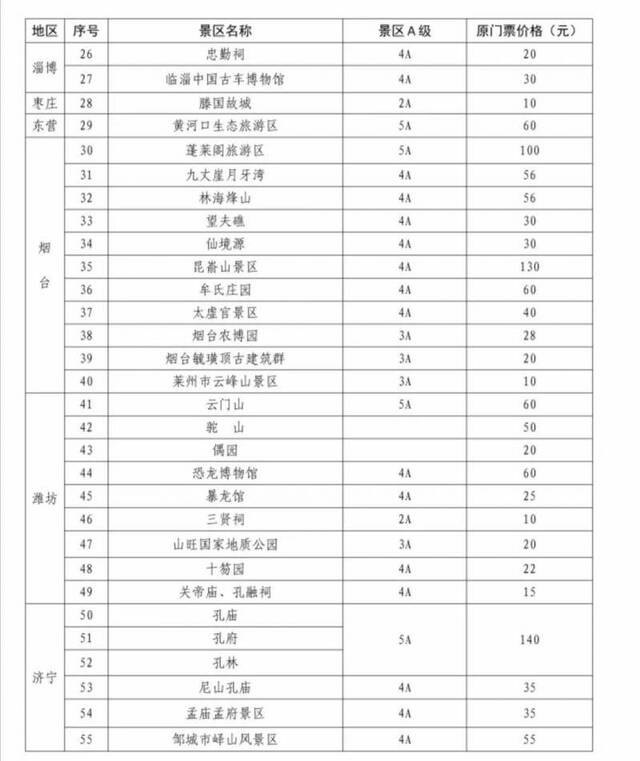 8月起山东省81个国有景区降票价