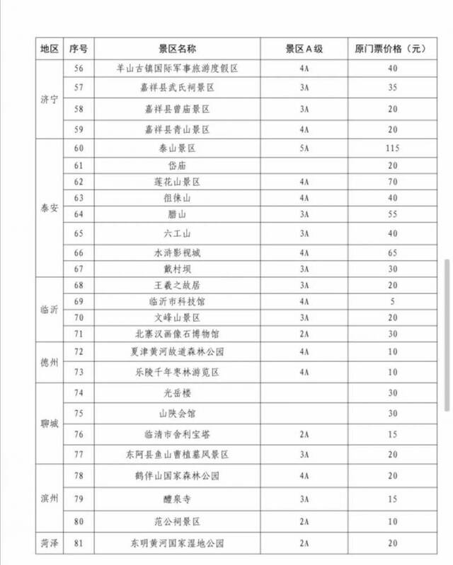 8月起山东省81个国有景区降票价